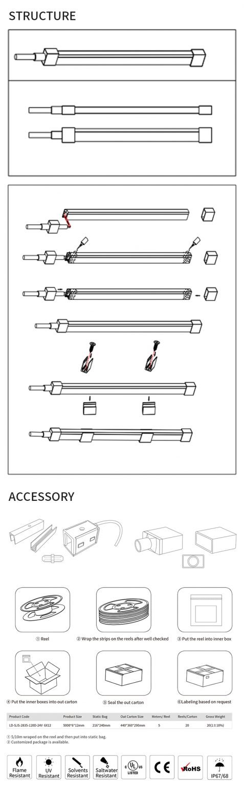 LED strip lighting