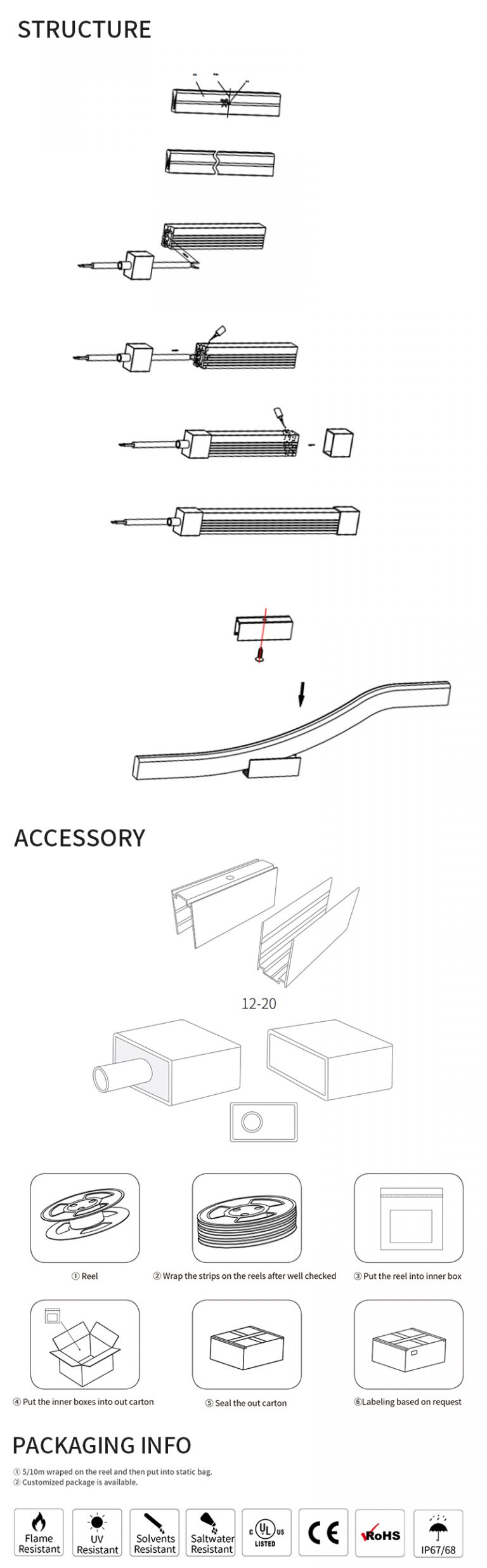 LED strip LED lights