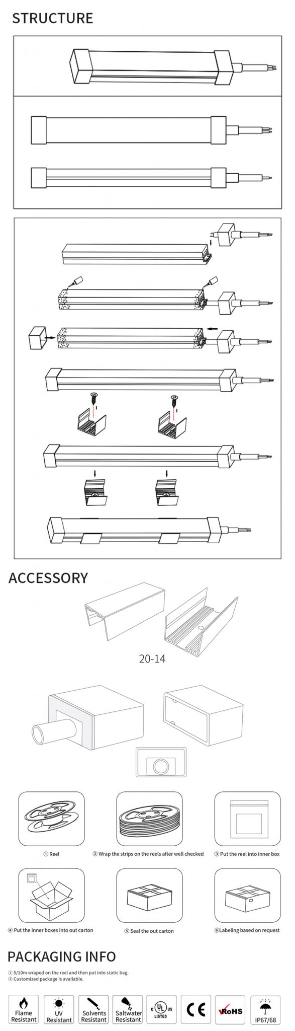 LED strips lights